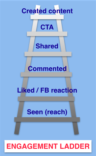 Engagement Ladder